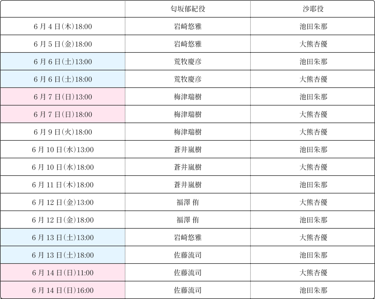 キャストスケジュール